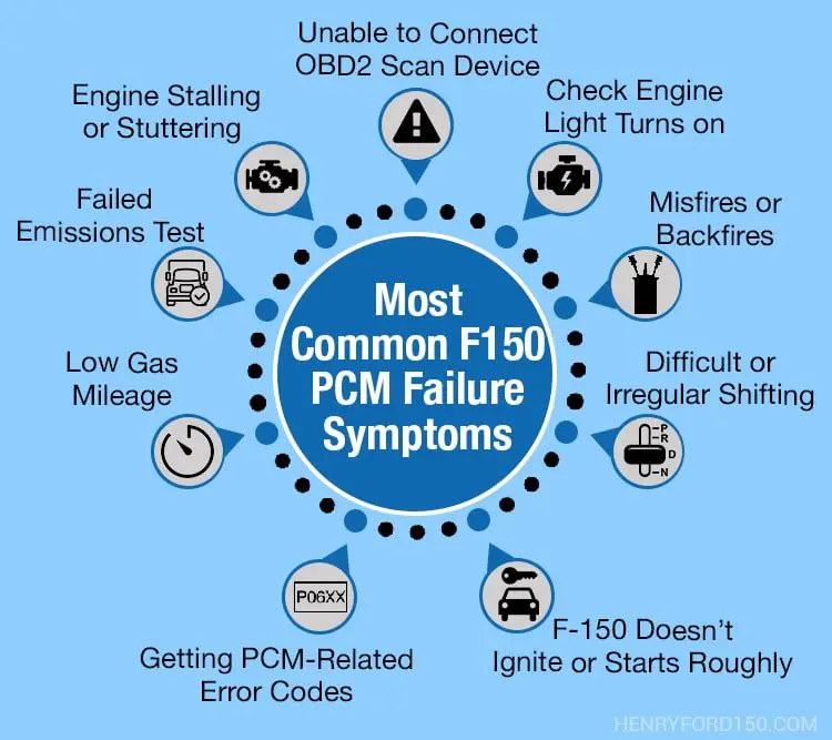f150 pcm failure symptoms