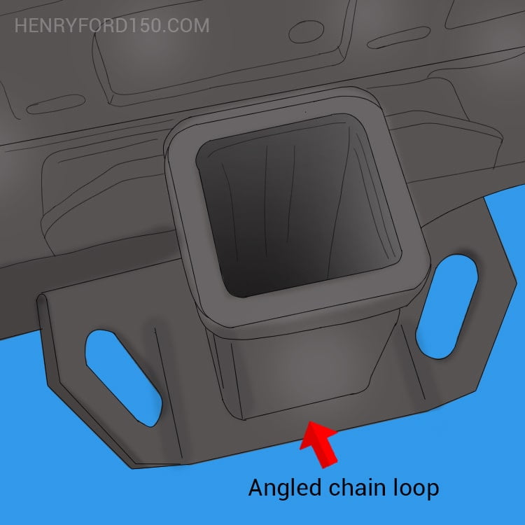 angled safety chain loops of trailer hitch receiver