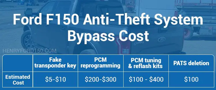 ford f150 anti theft system bypass cost