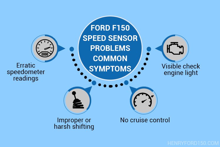 f150 speed sensor problems symptoms