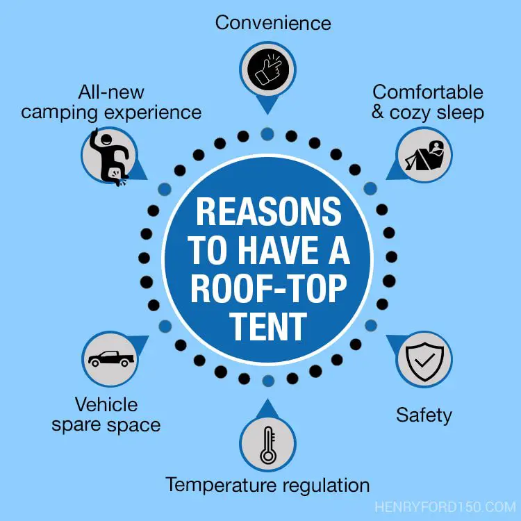 6 reasons to have a rooftop tent