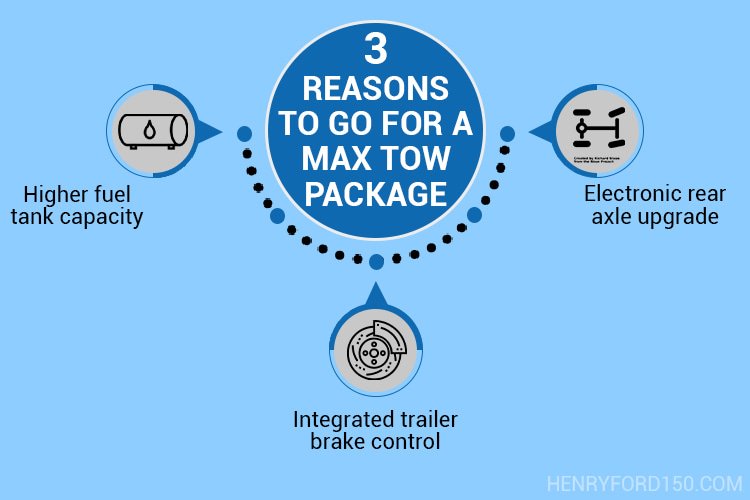 reasons to go for a max tow package