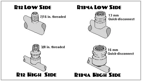 R12 To R134a Conversion Formula Chart Step By Step Guide And More