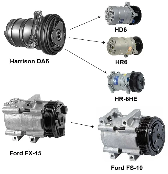 r12-to-r134a-conversion-formula-chart-step-by-step-guide-more-henry-ford-150