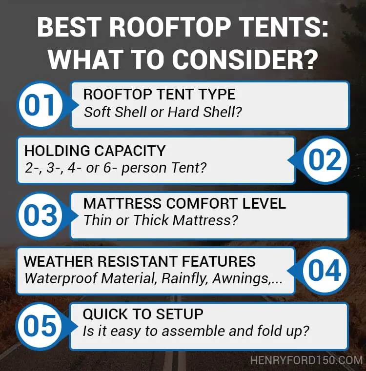 how to choose the best rooftop tent