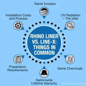 Rhino Liner Vs. Line-X: Which Bed Liner Is Better? - Henry Ford 150