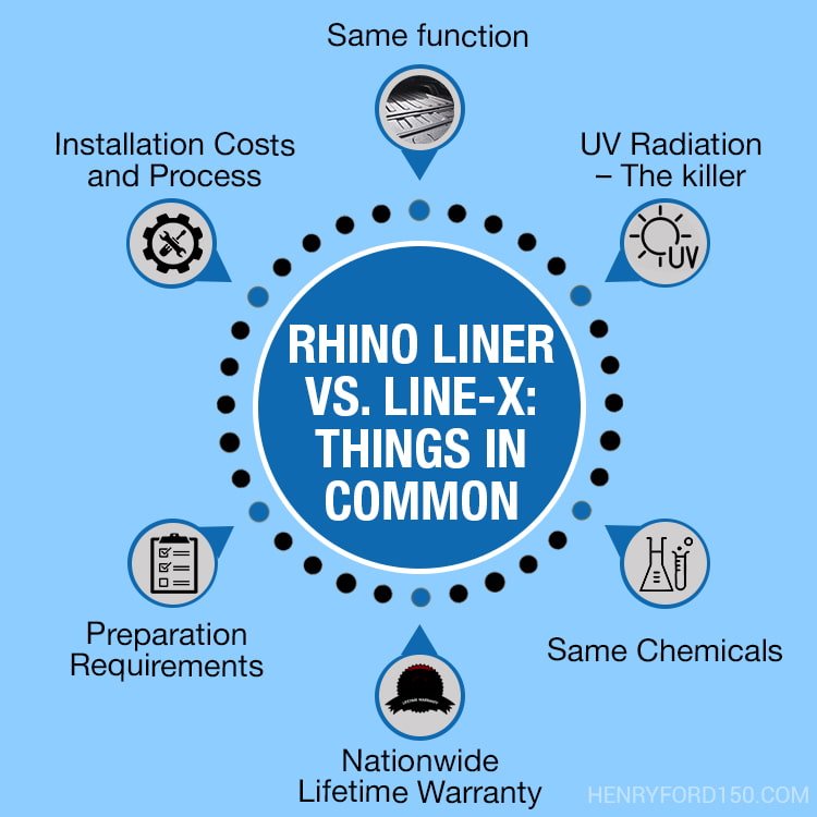 rhino liner vs linex
