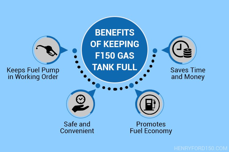 four benefits of keeping f150 gas tank full