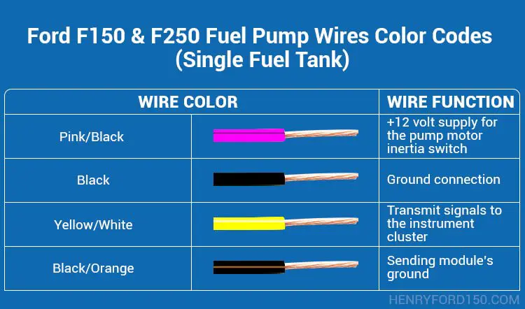 ford fuel pump wires color codes f150 f250 single fuel tank