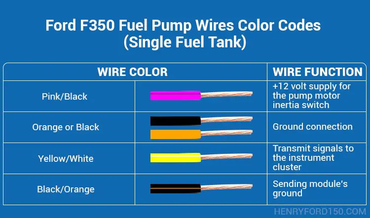 ford fuel pump wires color codes f350 dual fuel tank
