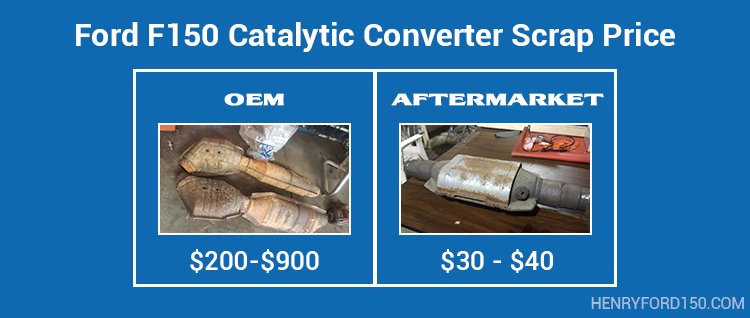 Ford f150 catalytic converter scrap price oem vs. aftermarket