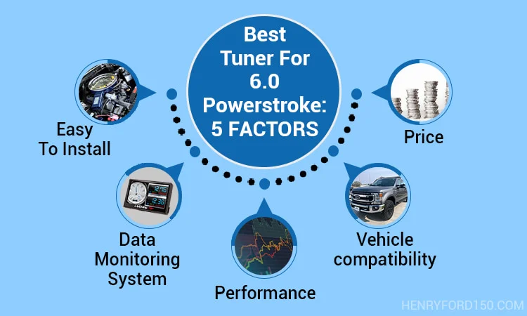 best tuner for 6.0 powerstroke