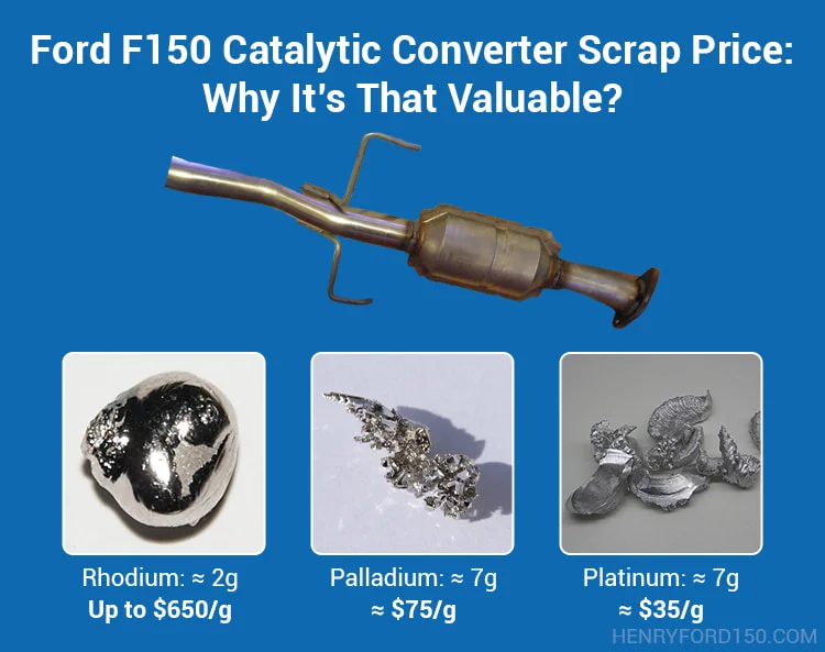 three most valuable components utilized in the manufacturing of F150 cats