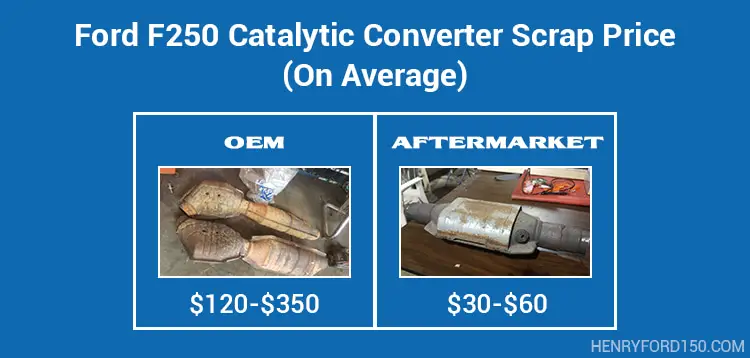 ford f250 catalytic converter scrap price